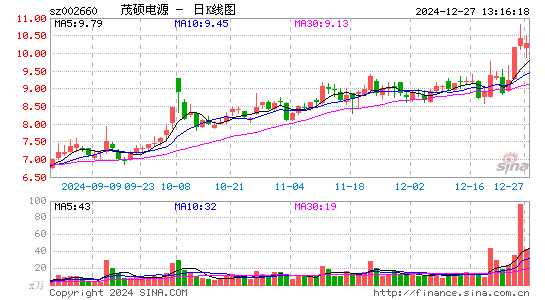 茂硕电源