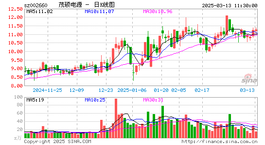 茂硕电源