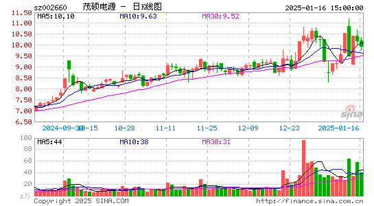 茂硕电源