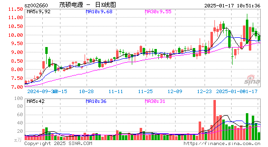 茂硕电源