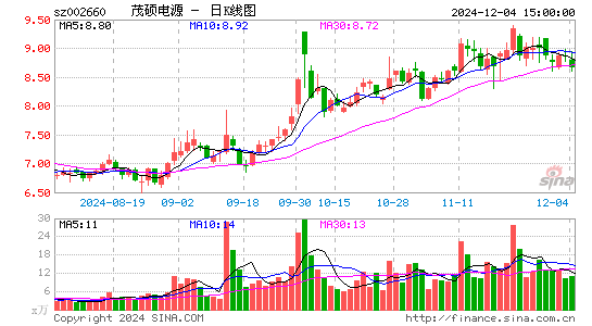 茂硕电源