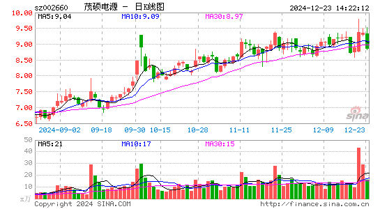 茂硕电源