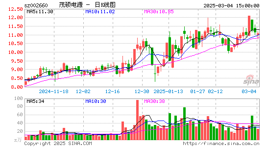 茂硕电源