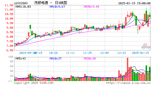 茂硕电源