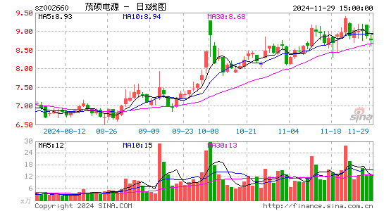 茂硕电源