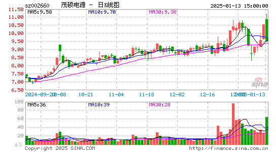 茂硕电源