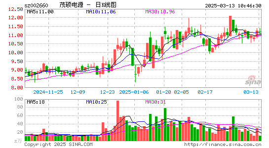 茂硕电源