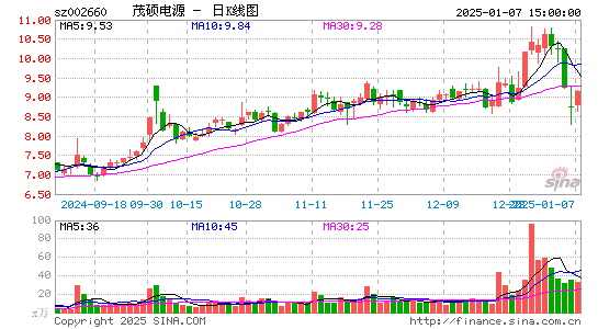 茂硕电源