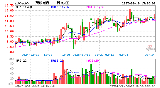 茂硕电源