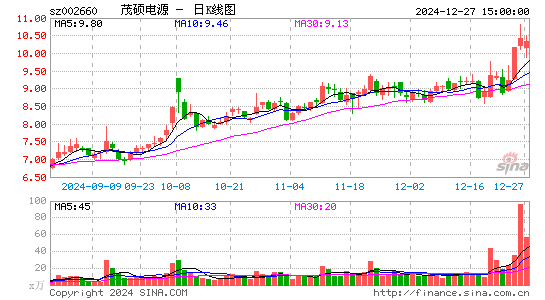 茂硕电源