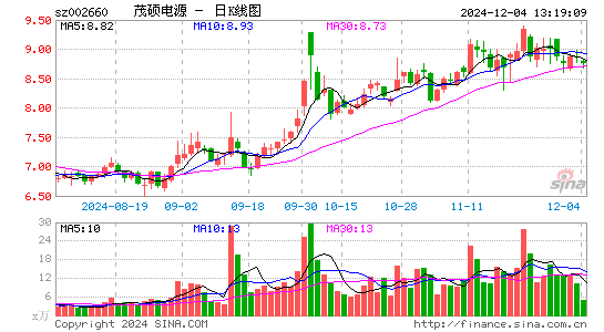 茂硕电源