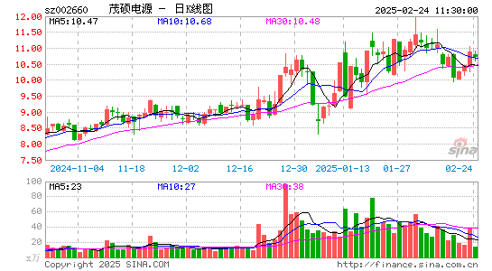 茂硕电源