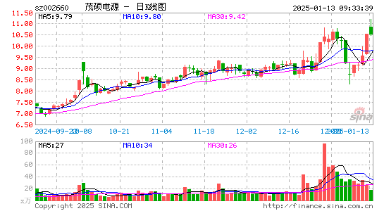 茂硕电源