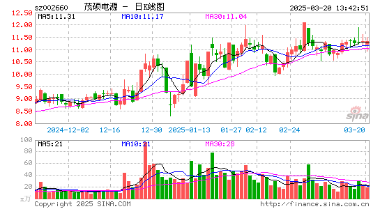 茂硕电源