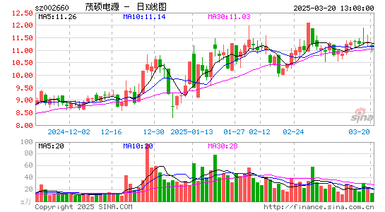 茂硕电源