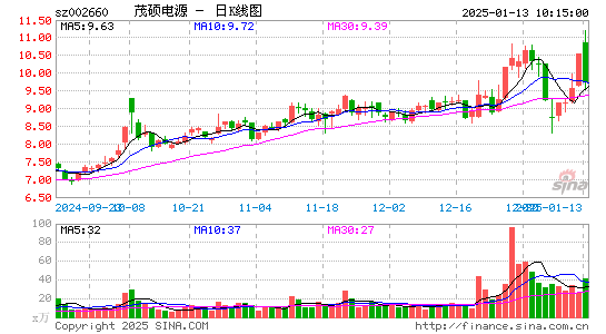 茂硕电源