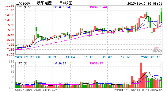 茂硕电源