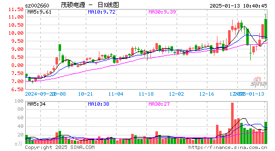 茂硕电源