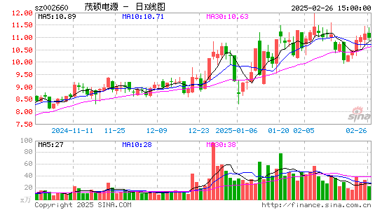 茂硕电源