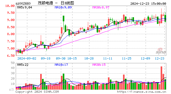 茂硕电源