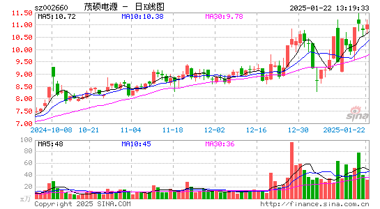 茂硕电源