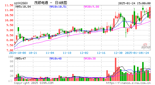 茂硕电源