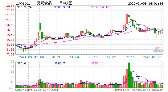 克明食品