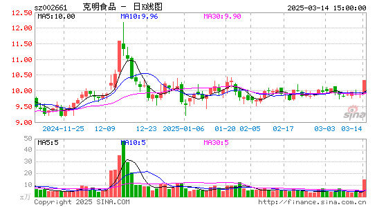 克明食品