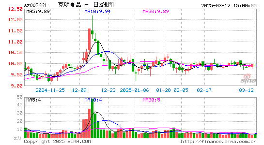 克明食品