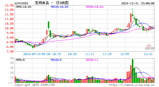 克明食品