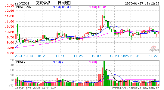 克明食品