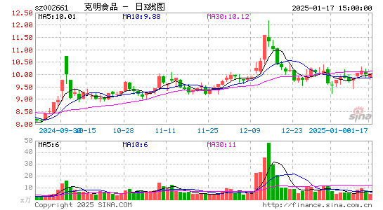 克明食品