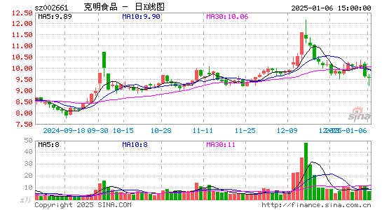 克明食品