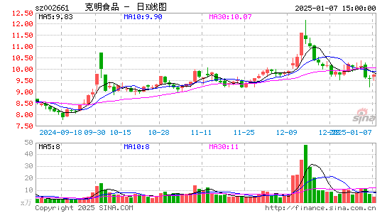 克明食品