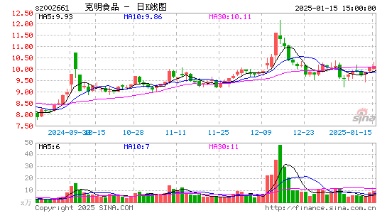 克明食品