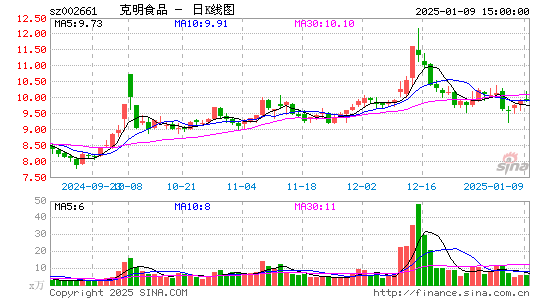 克明食品