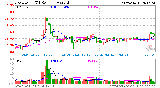 克明食品