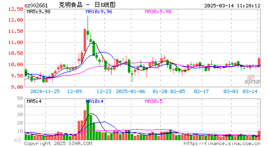 克明食品