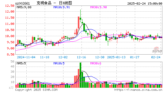 克明食品