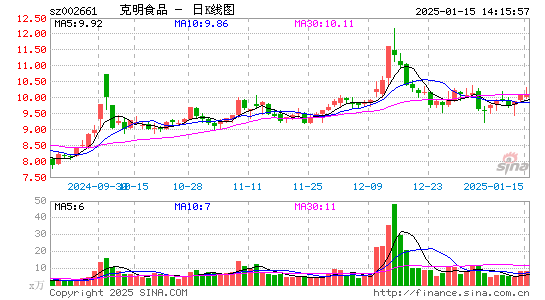 克明食品