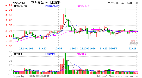 克明食品