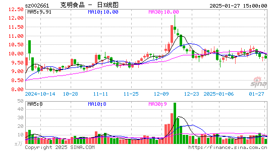 克明食品