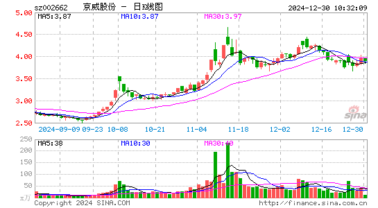 京威股份