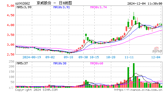 京威股份