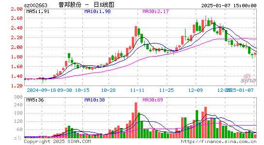 普邦股份