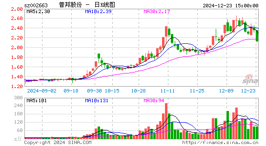 普邦股份