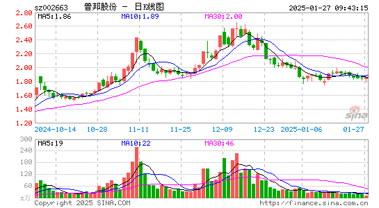 普邦股份