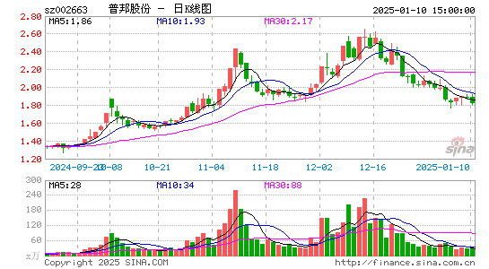 普邦股份