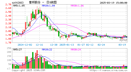 普邦股份