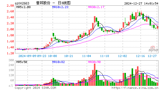 普邦股份